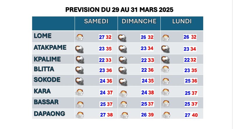 BULLETIN DE 3 JOURS28