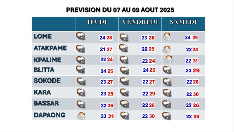 BULLETIN DE 3 JOURS DU 06082025