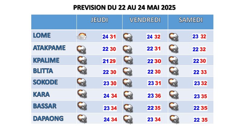 BULLETIN DE TROIS (03) JOURS DU 22 AU 24 Mai 2025