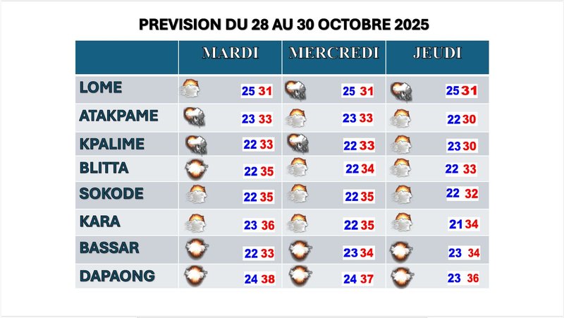BULLETIN DE TROIS JOURS