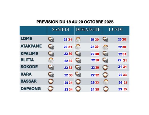 BULLETIN DU 17 AU 19 OCTOBRE 2025