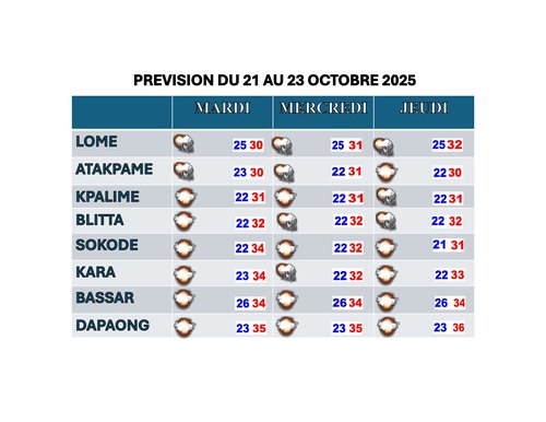 BULLETIN DU 17 AU 20 OCTOBRE 2025