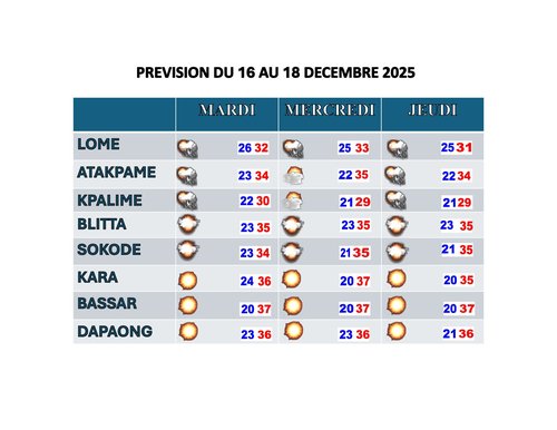 Bulletin _3_jours 16 au 18 Decembre 2025