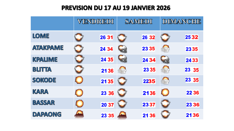 Bulletin _3_jours 17 au 19 Janvier 2026