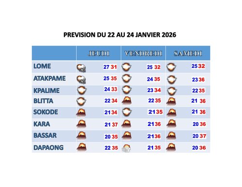 Bulletin _3_jours 22 au 24 Janvier 2026