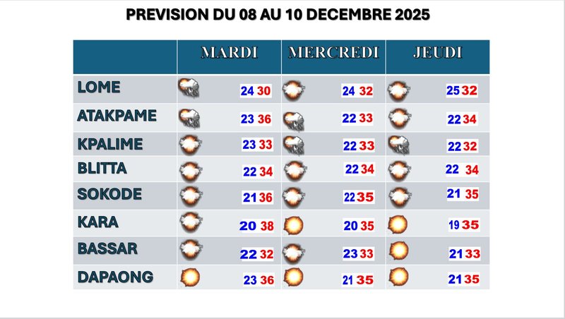 Bulletin _3_jours 8 au 10 Decembre 2025