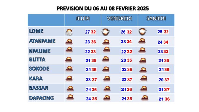 Bulletin de 3 jours-2
