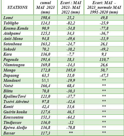 Capture d&#x27;écran 2023-11-29 130759