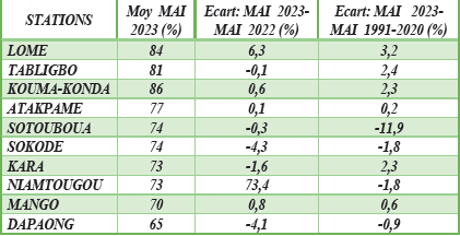 Capture d&#x27;écran 2023-11-29 132120
