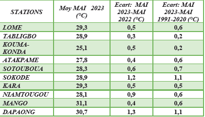 Capture d&#x27;écran 2023-11-29 132834