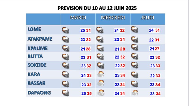 PREVISION DU 10 AU 12 JUIN 2025