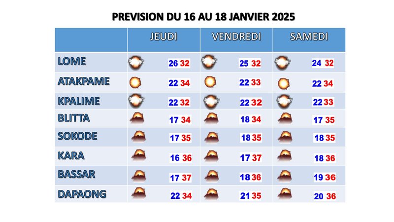 PREVISION DU 16 AU 18 JAN 2025