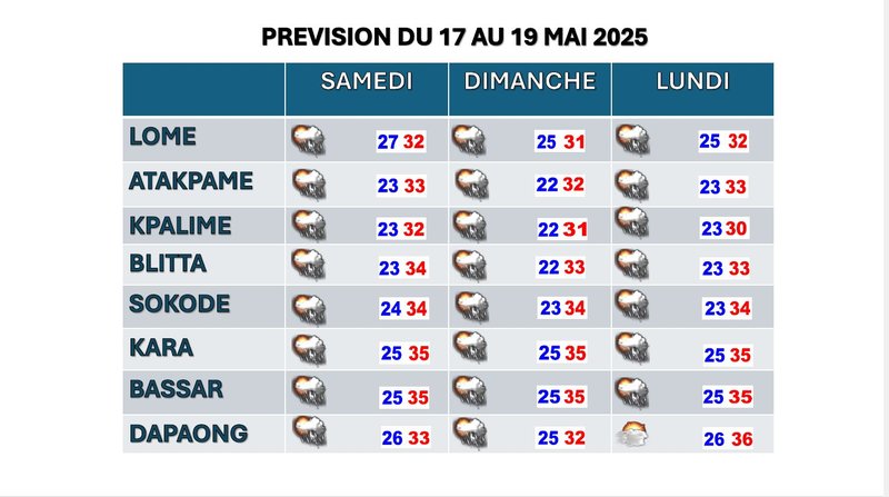 PREVISION DU 17 AU 19 MAI 2025