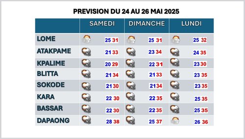 PREVISION DU 24 AU 26  MAI 2025c