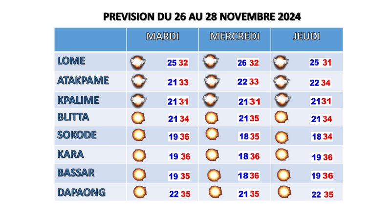PREVISION DU 26 AU 28 NOV 2024