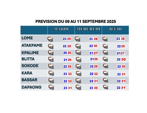 bulletin der 3 jours