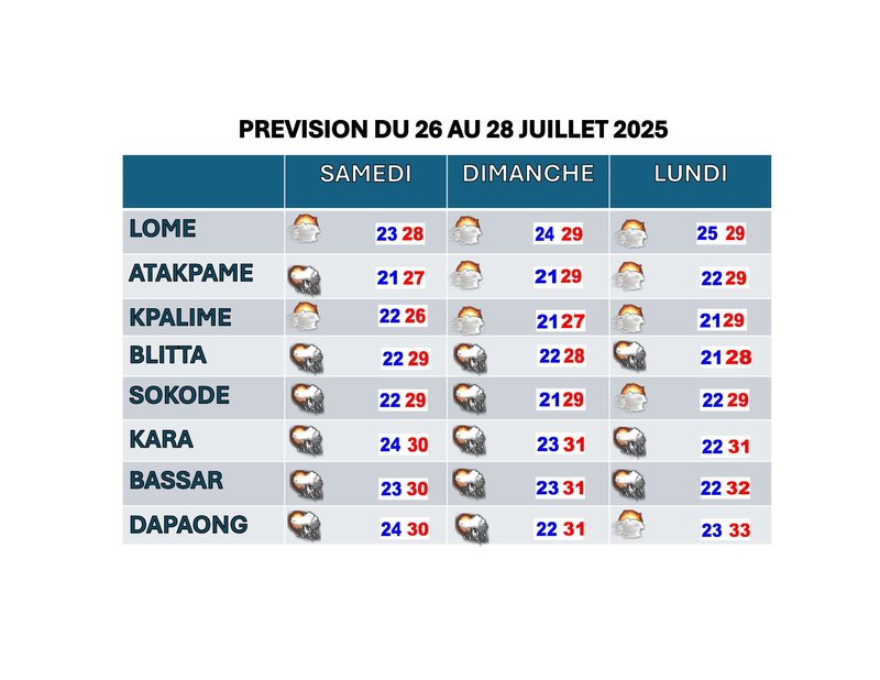 prévision_72h du 25 07 2025