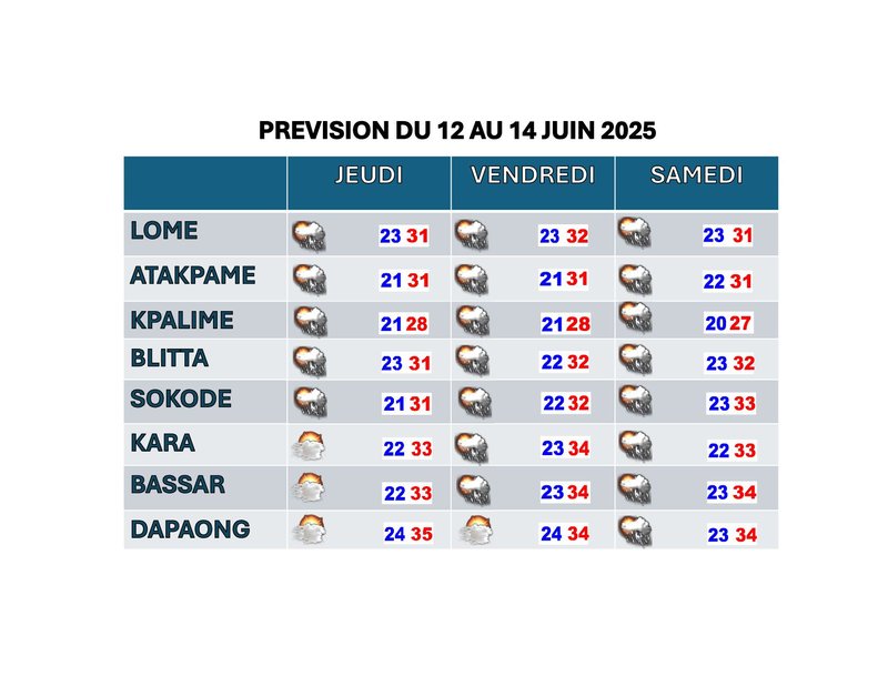 prévision de 72h