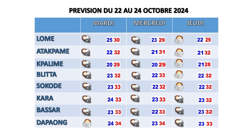 prévivion de 3 jours
